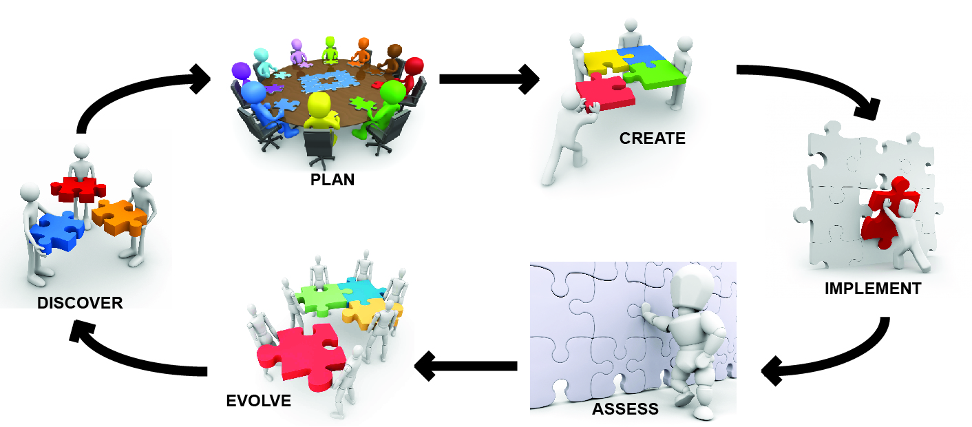 DESIGN PROCESS